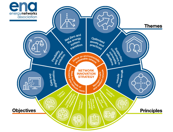 ENA Innovation Strategy - April 2022.PNG