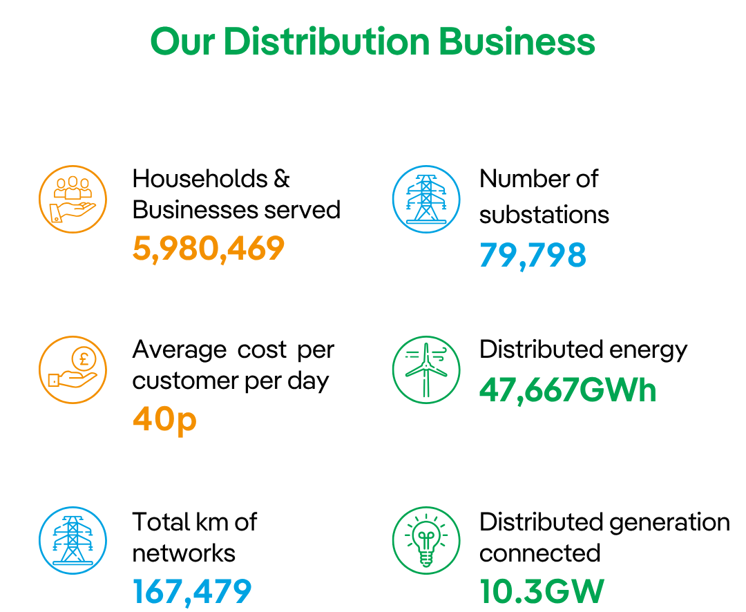 Distribution business overview_v2.png