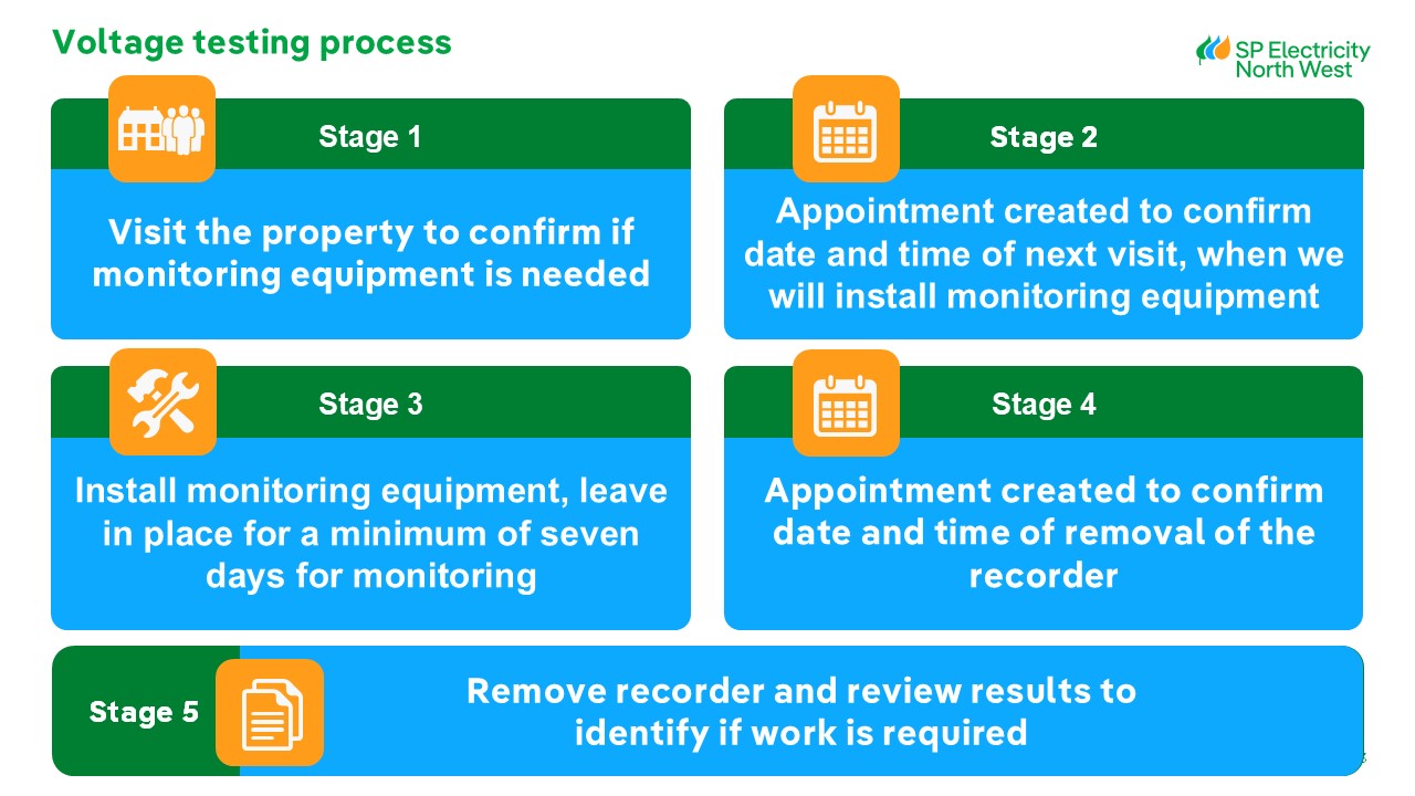 Voltage testing process.jpg