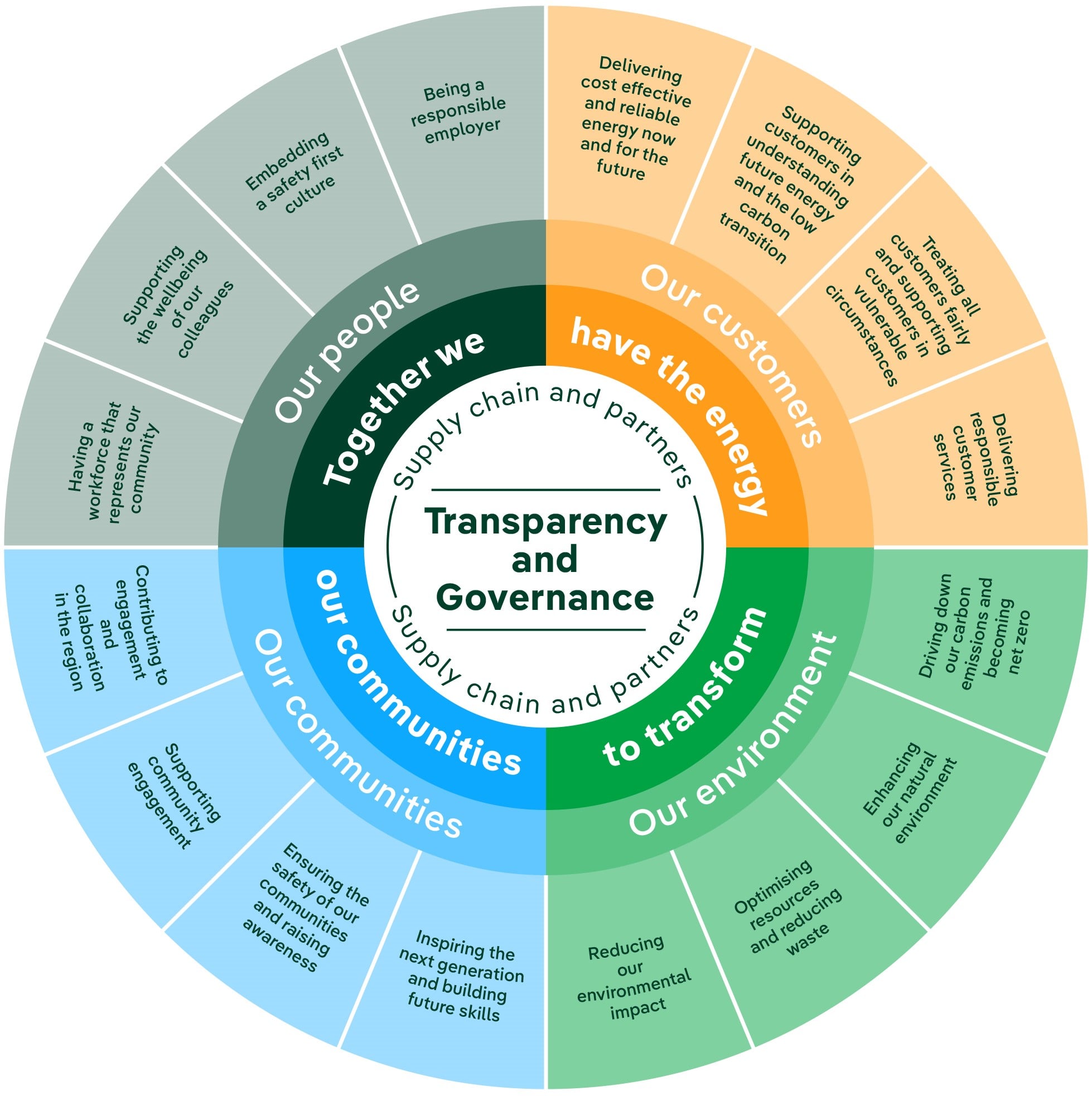 Responsible_Business_Framework_SPENW 26.jpg