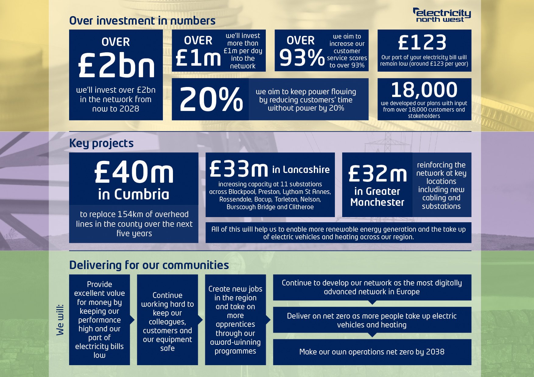 ED2 infographic_SHK1630.jpg