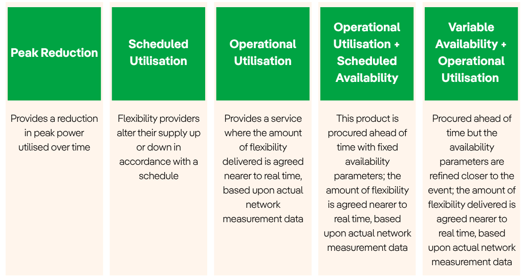 Flexibility service products - image.png