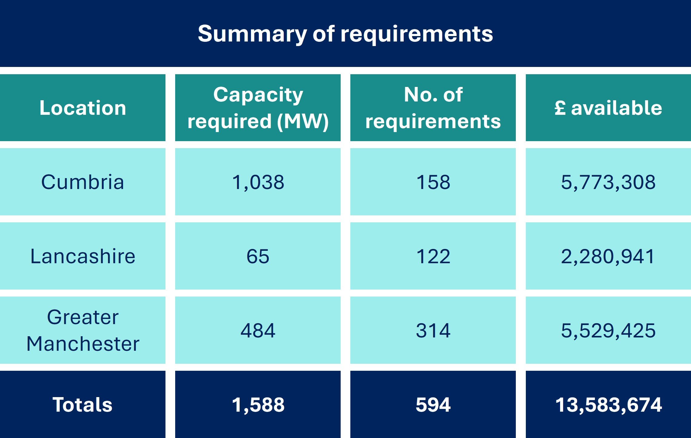 Autumn 2025 summary.jpg