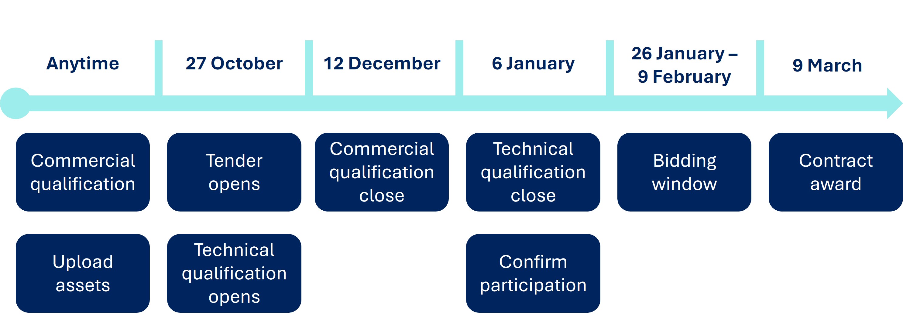 Autumn 2025 timeline.jpg