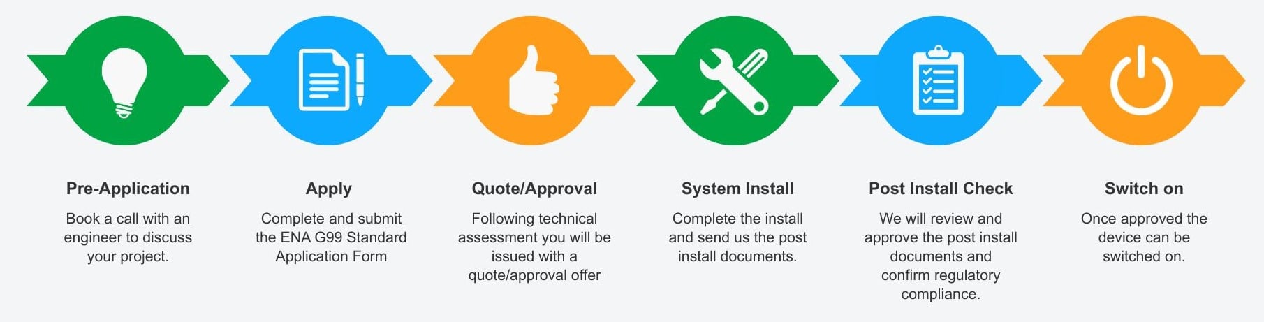 G99 Customer Journey.jpg