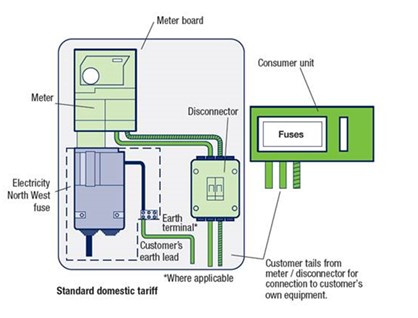 Electricity meter board diagram.jpg