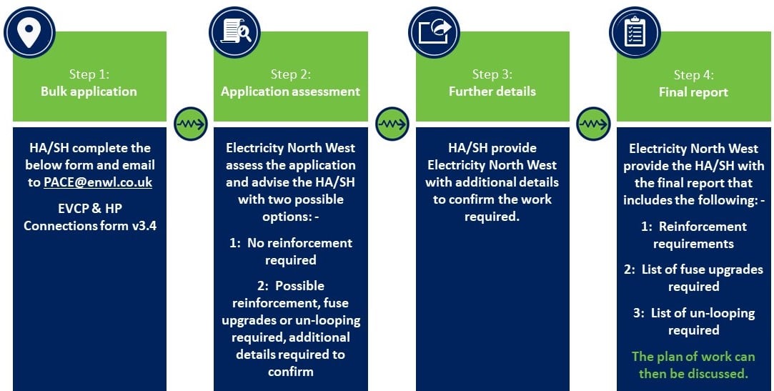 Housing association and Social Housing process .jpg