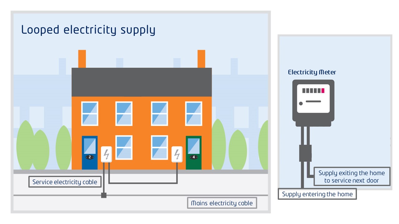 Looped electricity supply diagram.jpg