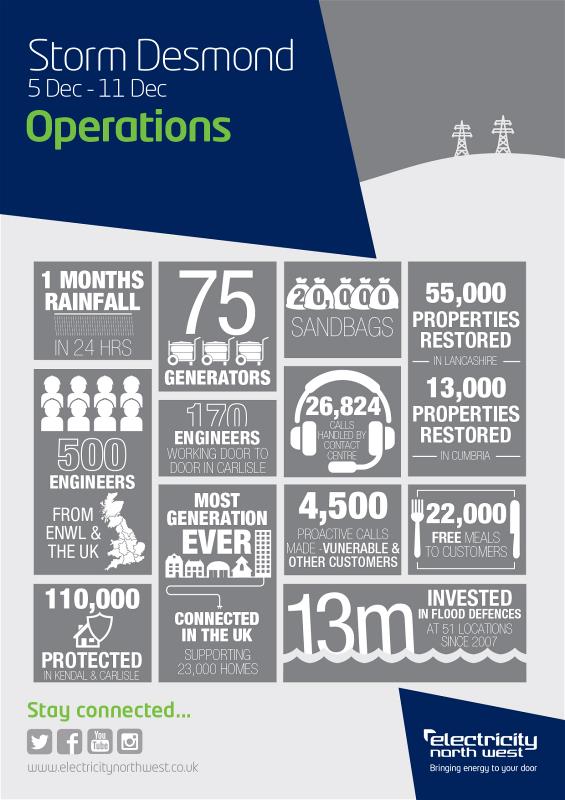 Storm Desmond information operations