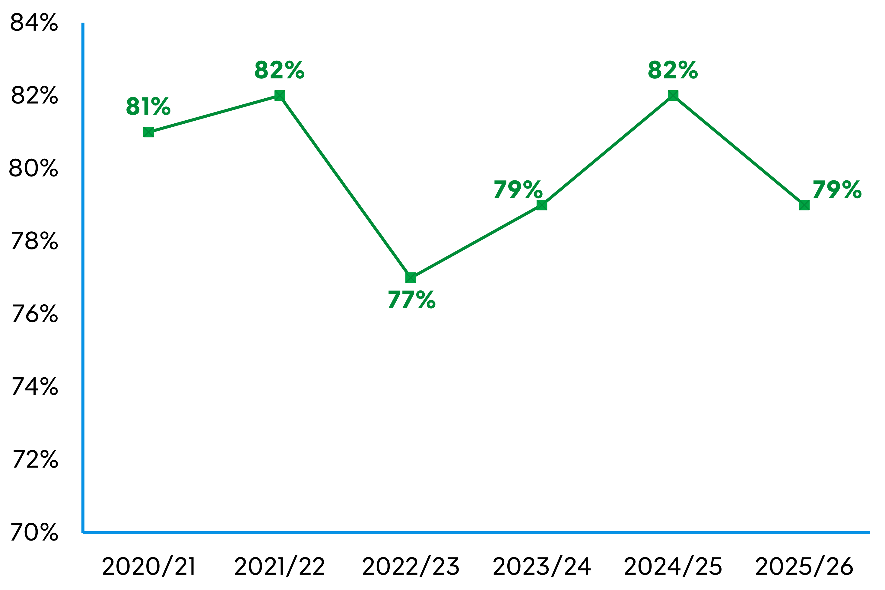 SSS graph 2026.png